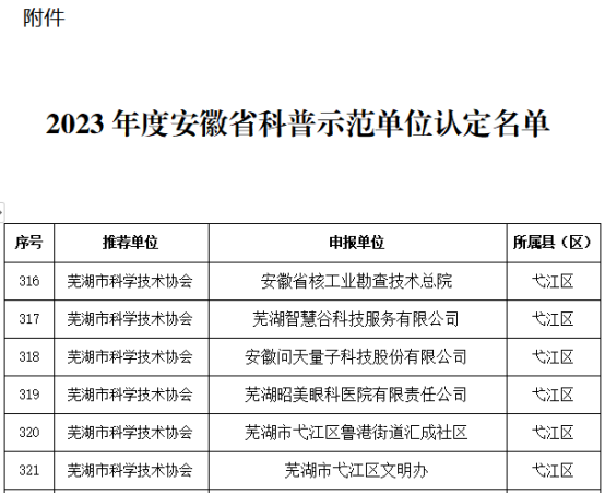 安徽省核工业勘查技术总院被认定为2023年度安徽省科普示范单位